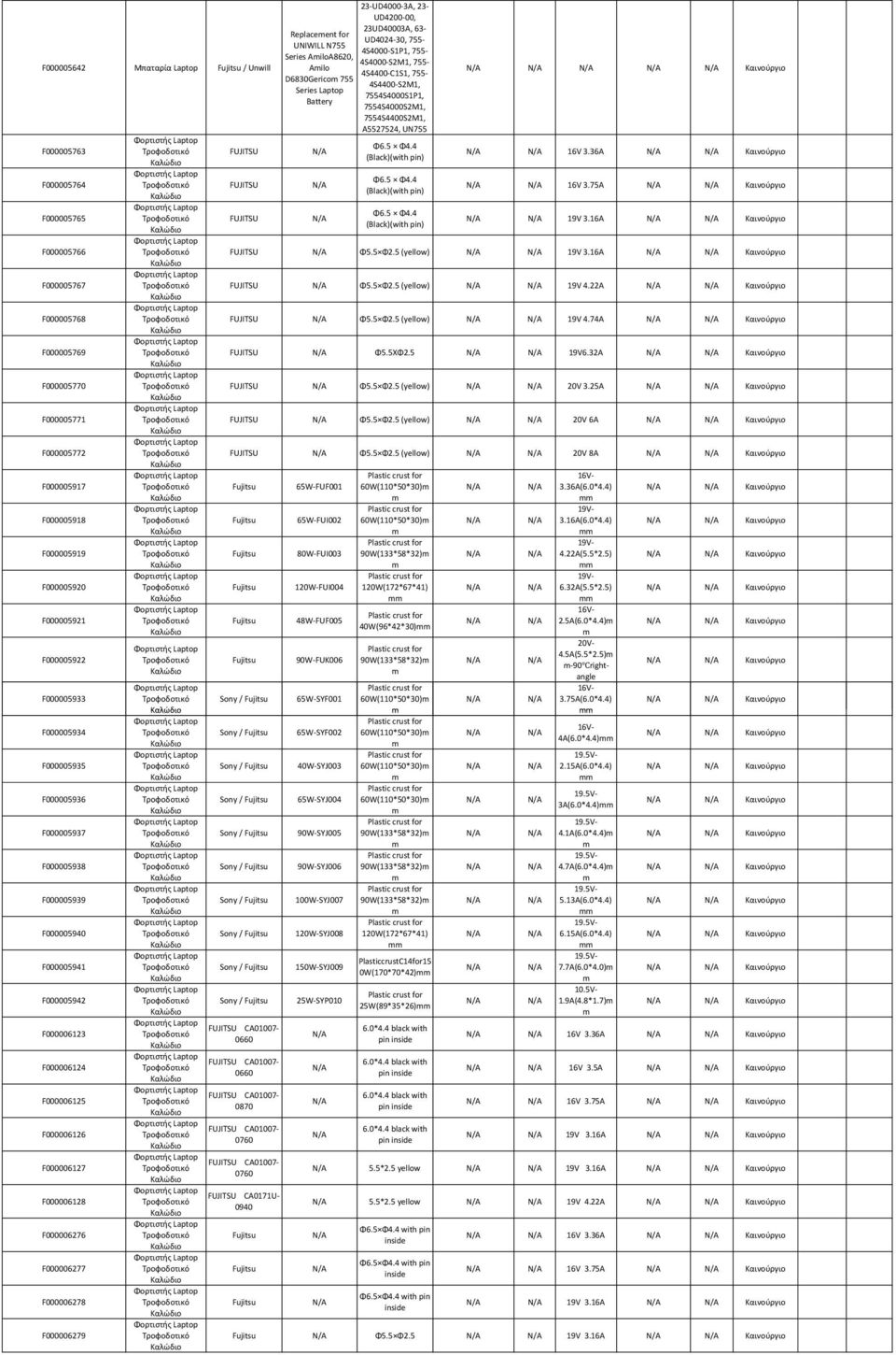 F000006276 F000006277 F000006278 F000006279 FUJITSU FUJITSU FUJITSU 23-UD4000-3A, 23- UD4200-00, 23UD40003A, 63- Replaceent for UD4024-30, 755- UNIWILL N755 4S4000-S1P1, 755- Series AiloA8620,