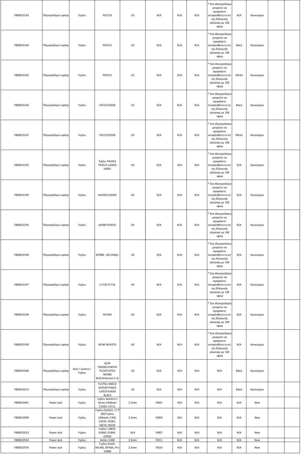 PA3515 sa3650 V6455 UK Καινούργιο 44,17 54,33 F000010194 Πληκτρολόγιο Laptop Xa3520 Xa3450 UK F000010195 Πληκτρολόγιο Laptop p5000 PA5010 UK F000010196 Πληκτρολόγιο Laptop M7800,k011446j1 UK