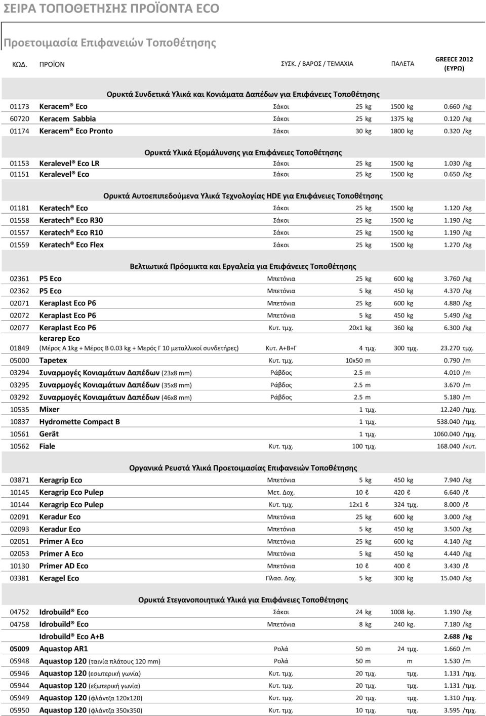 030 /kg 01151 Keralevel Eco Σάκοι 25 kg 1500 kg 0.650 /kg 01181 Keratech Eco Σάκοι 25 kg 1500 kg 1.120 /kg 01558 Keratech Eco R30 Σάκοι 25 kg 1500 kg 1.