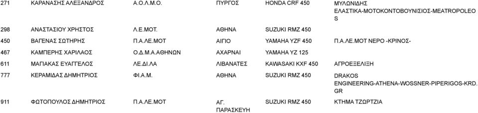 Α.ΛΕ.ΜΟΤ YAMAHA YZF 450 Π.Α.ΛΕ.ΜΟΤ ΝΕΡΟ -ΚΡΙΝΟΣ- ΚΑΜΠΕΡΗΣ ΧΑΡΙΛΑΟΣ Ο.Δ.Μ.Α.ΑΘΗΝΩΝ ΑΧΑΡΝΑΙ YAMAHA YZ 125 ΜΑΓΙΑΚΑΣ ΕΥΑΓΓΕΛΟΣ ΛΕ.ΔΙ.