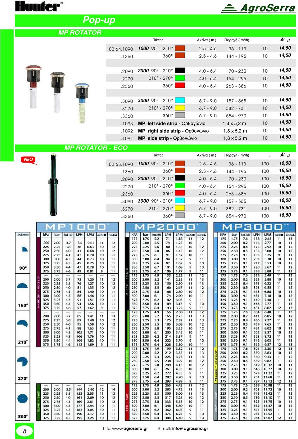 93 MP left side strip - Ορθογώνιο,8 x,2 m 4,.92 MP right side strip - Ορθογώνιο,8 x,2 m 4,.9 MP side strip - Ορθογώνιο,8 x,2 m 4, Κωδικός Τύπος Ακτίνα ( m ) Παροχή ( m³/h) Συσκ. Ä/τεµ. 02.63.90.360.