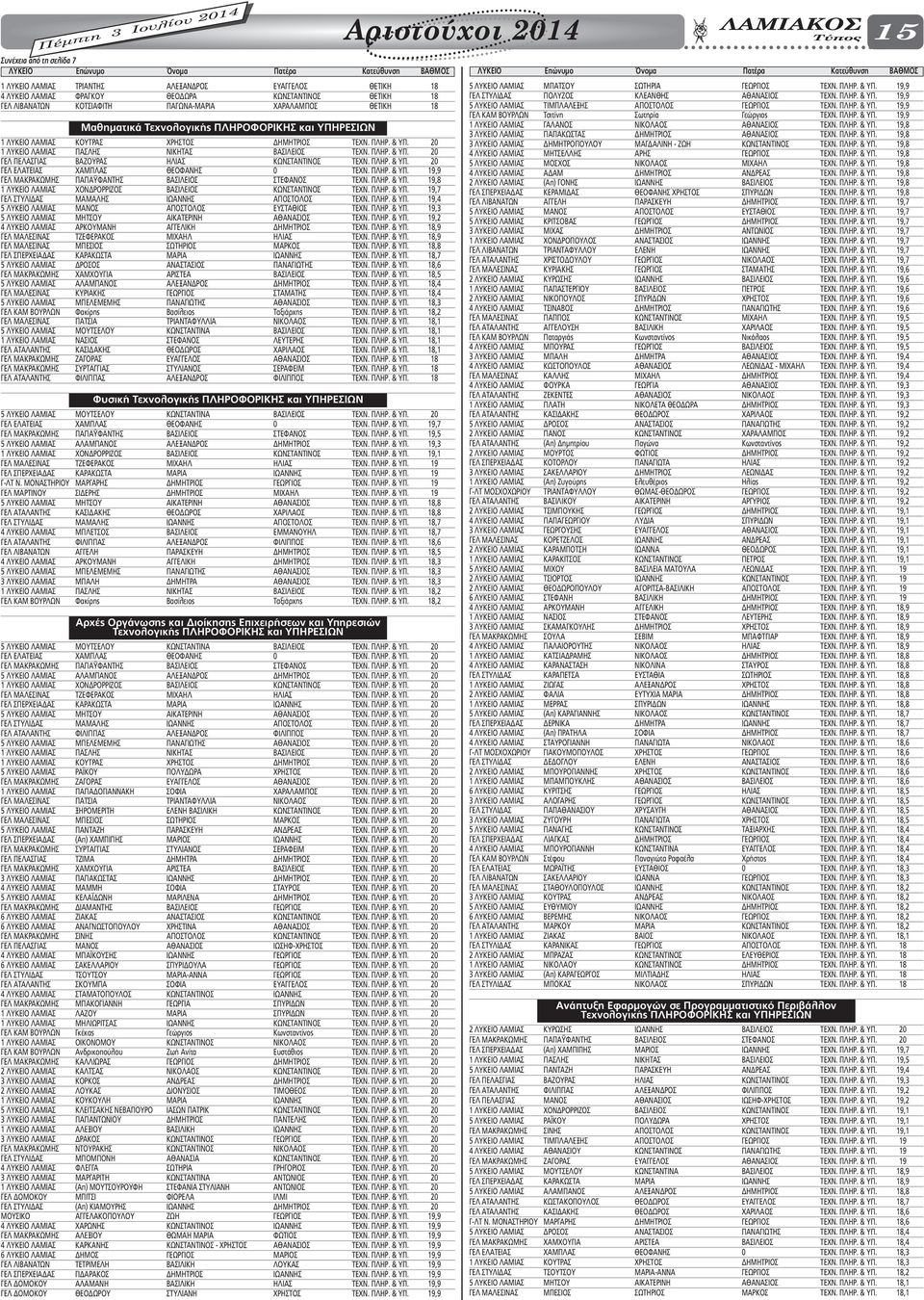 ΠΛΗΡ. & ΥΠ. 20 ΓΕΛ ΕΛΑΤΕΙΑΣ ΧΑΜΠΛΑΣ ΘΕΟΦΑΝΗΣ 0 ΤΕΧΝ. ΠΛΗΡ. & ΥΠ. 19,9 ΓΕΛ ΜΑΚΡΑΚΩΜΗΣ ΠΑΠΑΫΦΑΝΤΗΣ ΒΑΣΙΛΕΙΟΣ ΣΤΕΦΑΝΟΣ ΤΕΧΝ. ΠΛΗΡ. & ΥΠ. 19,8 1 ΛΥΚΕΙΟ ΛΑΜΙΑΣ ΧΟΝ ΡΟΡΡΙΖΟΣ ΒΑΣΙΛΕΙΟΣ ΚΩΝΣΤΑΝΤΙΝΟΣ ΤΕΧΝ.