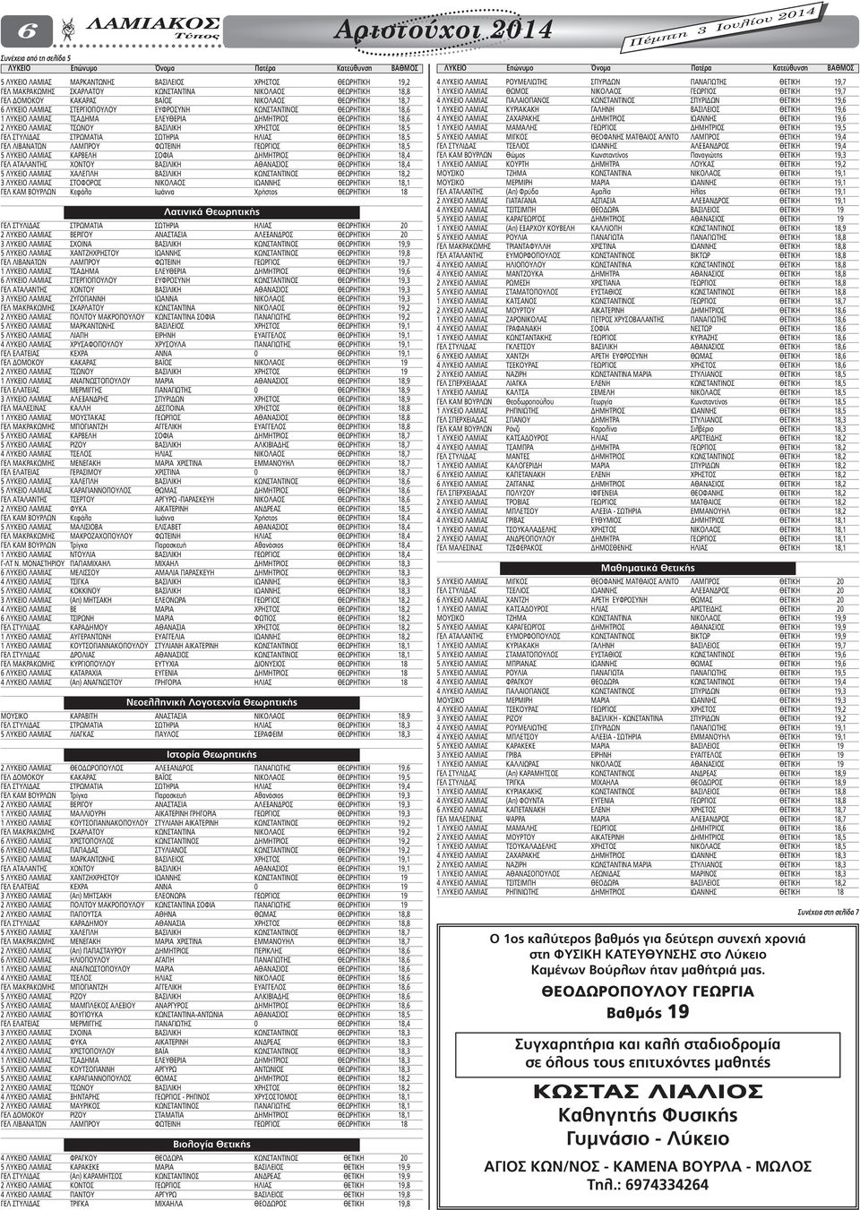 ΗΜΗΤΡΙΟΣ ΘΕΩΡΗΤΙΚΗ 18,6 2 ΛΥΚΕΙΟ ΛΑΜΙΑΣ ΤΣΩΝΟΥ ΒΑΣΙΛΙΚΗ ΧΡΗΣΤΟΣ ΘΕΩΡΗΤΙΚΗ 18,5 ΓΕΛ ΣΤΥΛΙ ΑΣ ΣΤΡΩΜΑΤΙΑ ΣΩΤΗΡΙΑ ΗΛΙΑΣ ΘΕΩΡΗΤΙΚΗ 18,5 ΓΕΛ ΛΙΒΑΝΑΤΩΝ ΛΑΜΠΡΟΥ ΦΩΤΕΙΝΗ ΓΕΩΡΓΙΟΣ ΘΕΩΡΗΤΙΚΗ 18,5 5 ΛΥΚΕΙΟ