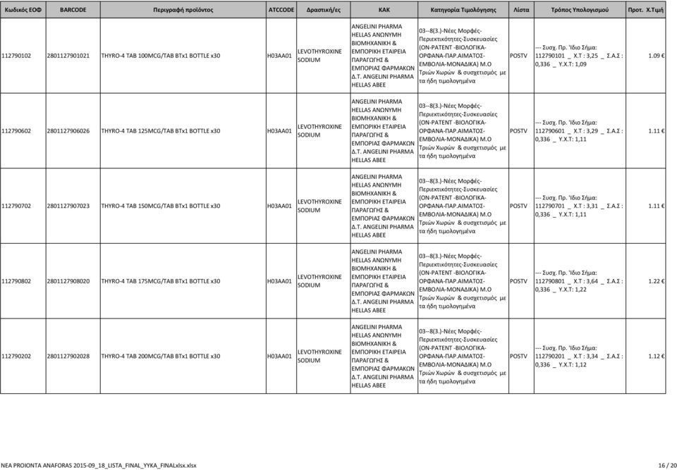 09 112790602 2801127906026 THYRO-4 TAB 125MCG/TAB BTx1 BOTTLE x30 H03AA01 LEVOTHYROXINE ANGELINI PHARMA HELLAS ΑΝΩΝΥΜΗ ΒΙΟΜΗΧΑΝΙΚΗ & ΕΜΠΟΡΙΚΗ ΕΤΑΙΡΕΙΑ ΠΑΡΑΓΩΓΗΣ & ΕΜΠΟΡΙΑΣ ΦΑΡΜΑΚΩΝ Δ.Τ. ANGELINI PHARMA HELLAS ABEE ΟΡΦΑΝΑ-ΠΑΡ.
