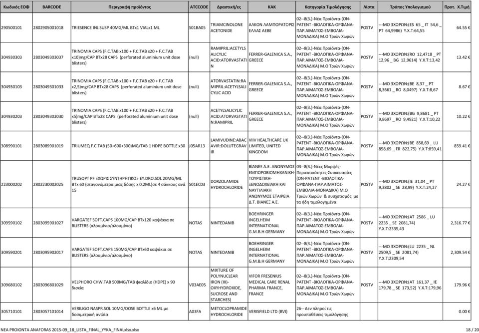 X.T:13,42 13.42 304930103 2803049301033 TRINOMIA CAPS (F.C.TAB x100 + F.C.TAB x20 + F.C.TAB x2,5)mg/cap BTx28 CAPS (perforated aluminium unit dose blisters) (null) ATORVASTATIN:RA FERRER-GALENICA S.A., MIPRIL:ACETYLSALI GREECE CYLIC ACID ---MO 3ΧΩΡΩΝ:(BE 8,37 _ PT 8,3661 _ RO 8,0497) Y.