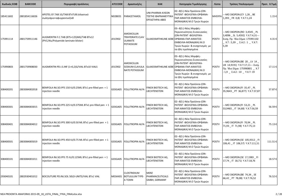 15 175991114 2801759911146 AUGMENTIN F.C.TAB (875+125)MG/TAB BTx12 (PVC/Alu/Polyamide laminate blister) J01CR02 AMOXICILLIN TRIHYDRATE:CLAV ULANATE POTASSIUM GLAXOSMITHKLINE AEBE ΟΡΦΑΝΑ-ΠΑΡ.