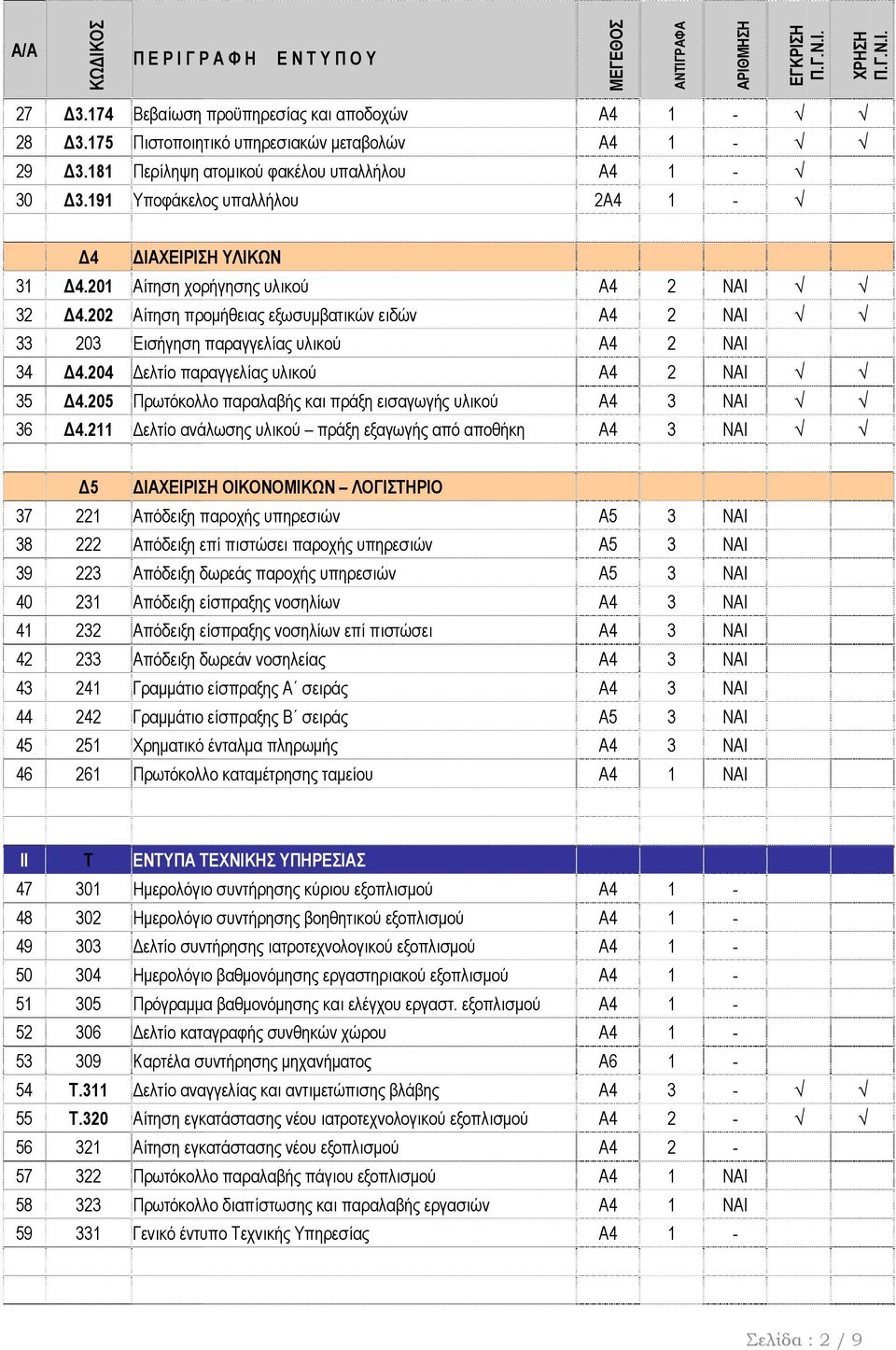 202 Αίτηση προμήθειας εξωσυμβατικών ειδών Α4 2 ΝΑΙ 33 203 Εισήγηση παραγγελίας υλικού Α4 2 ΝΑΙ 34 Δ4.204 Δελτίο παραγγελίας υλικού Α4 2 ΝΑΙ 35 Δ4.