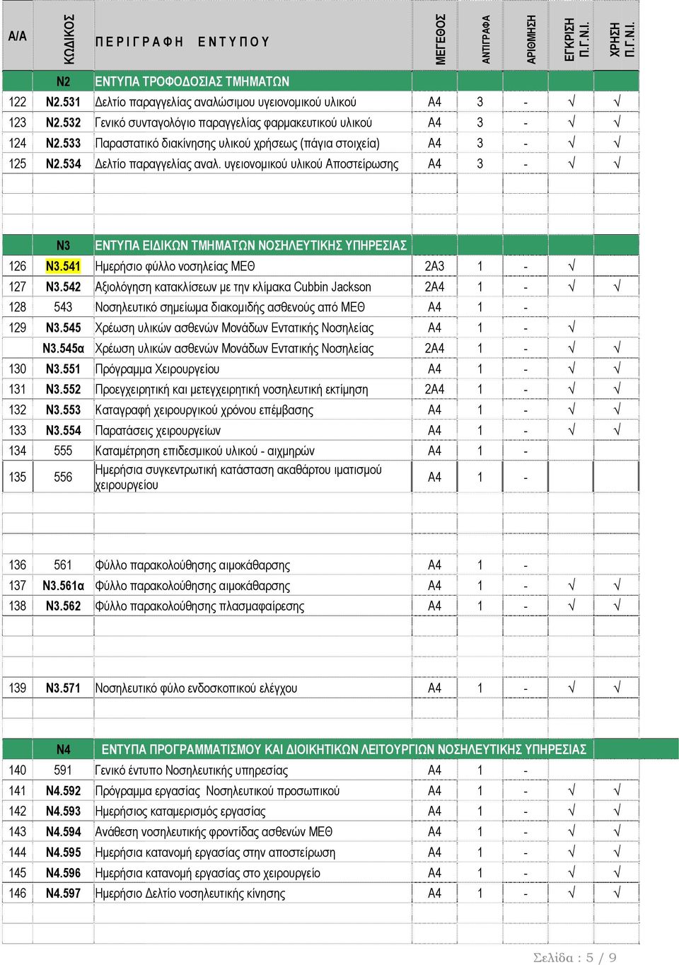 541 Ημερήσιο φύλλο νοσηλείας ΜΕΘ 2Α3 1-127 Ν3.542 Αξιολόγηση κατακλίσεων με την κλίμακα Cubbin Jackson 2Α4 1-128 543 Νοσηλευτικό σημείωμα διακομιδής ασθενούς από ΜΕΘ Α4 1-129 Ν3.