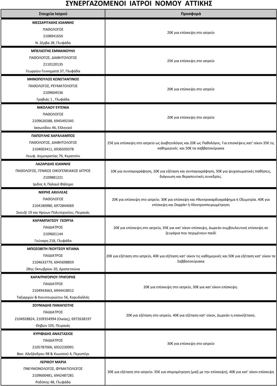 ΠΑΘΟΛΟΓΟΣ 2109626588, 6945492345 Ιασωνίδου 46, Ελληνικό ΠΑΠΟΥΛΗΣ ΧΑΡΑΛΑΜΠΟΣ ΠΑΘΟΛΟΓΟΣ, ΔΙΑΒΗΤΟΛΟΓΟΣ 2104003411, 6936505078 Λεωφ.