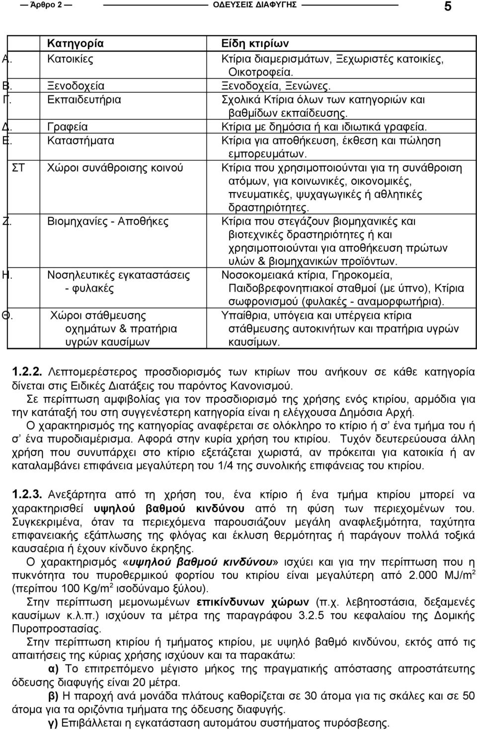 ΣΤ Χώροι συνάθροισης κοινού Κτίρια που χρησιμοποιούνται για τη συνάθροιση ατόμων, για κοινωνικές, οικονομικές, πνευματικές, ψυχαγωγικές ή αθλητικές δραστηριότητες. Ζ.