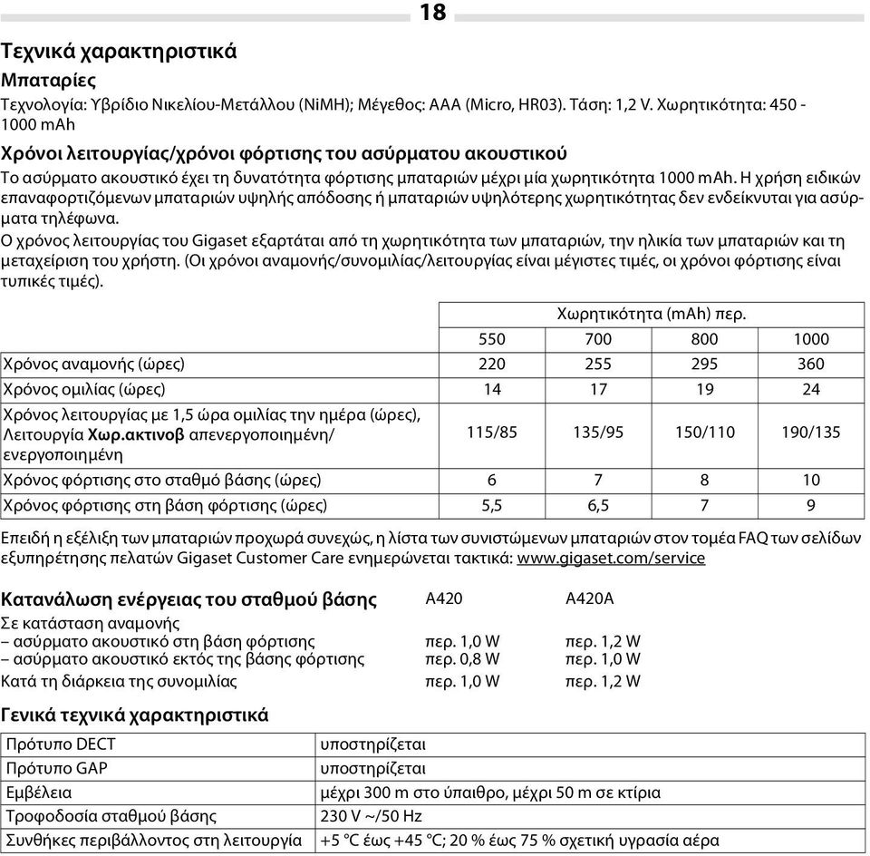 Η χρήση ειδικών επαναφορτιζόμενων μπαταριών υψηλής απόδοσης ή μπαταριών υψηλότερης χωρητικότητας δεν ενδείκνυται για ασύρματα τηλέφωνα.