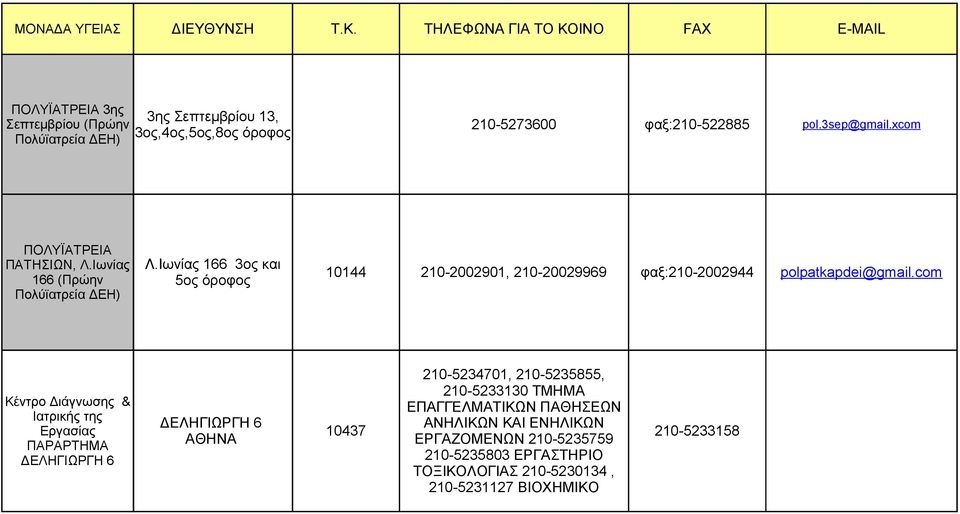 Ιωνίας 166 3ος και 5ος όροφος 10144 210-2002901, 210-20029969 φαξ:210-2002944 polpatkapdei@gmail.