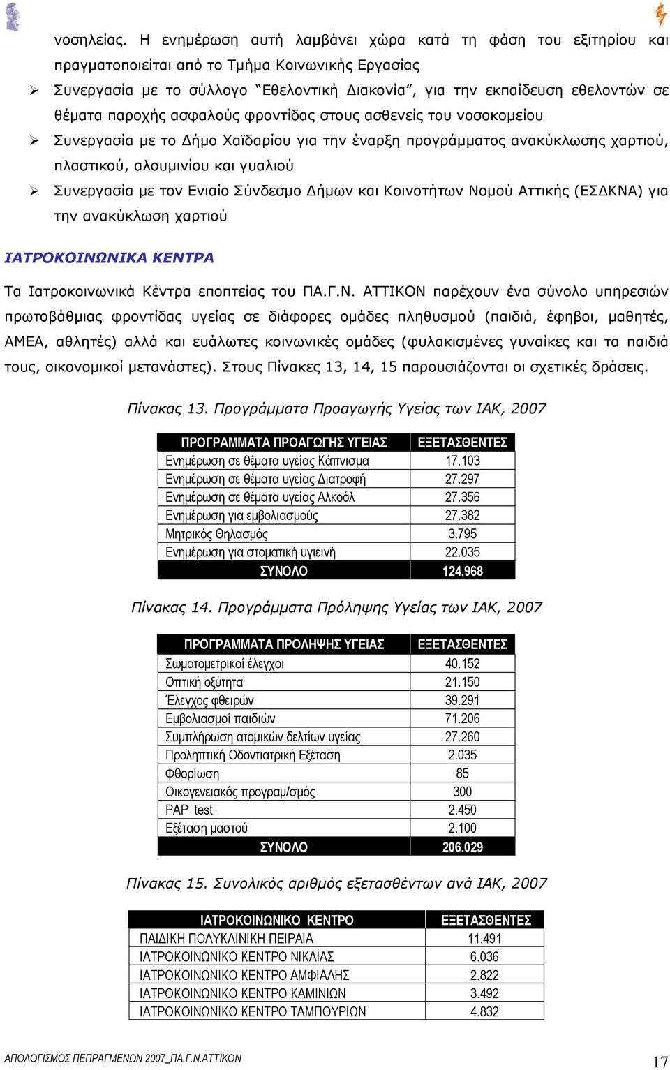 παροχής ασφαλούς φροντίδας στους ασθενείς του νοσοκομείου Συνεργασία με το Δήμο Χαϊδαρίου για την έναρξη προγράμματος ανακύκλωσης χαρτιού, πλαστικού, αλουμινίου και γυαλιού Συνεργασία με τον Ενιαίο