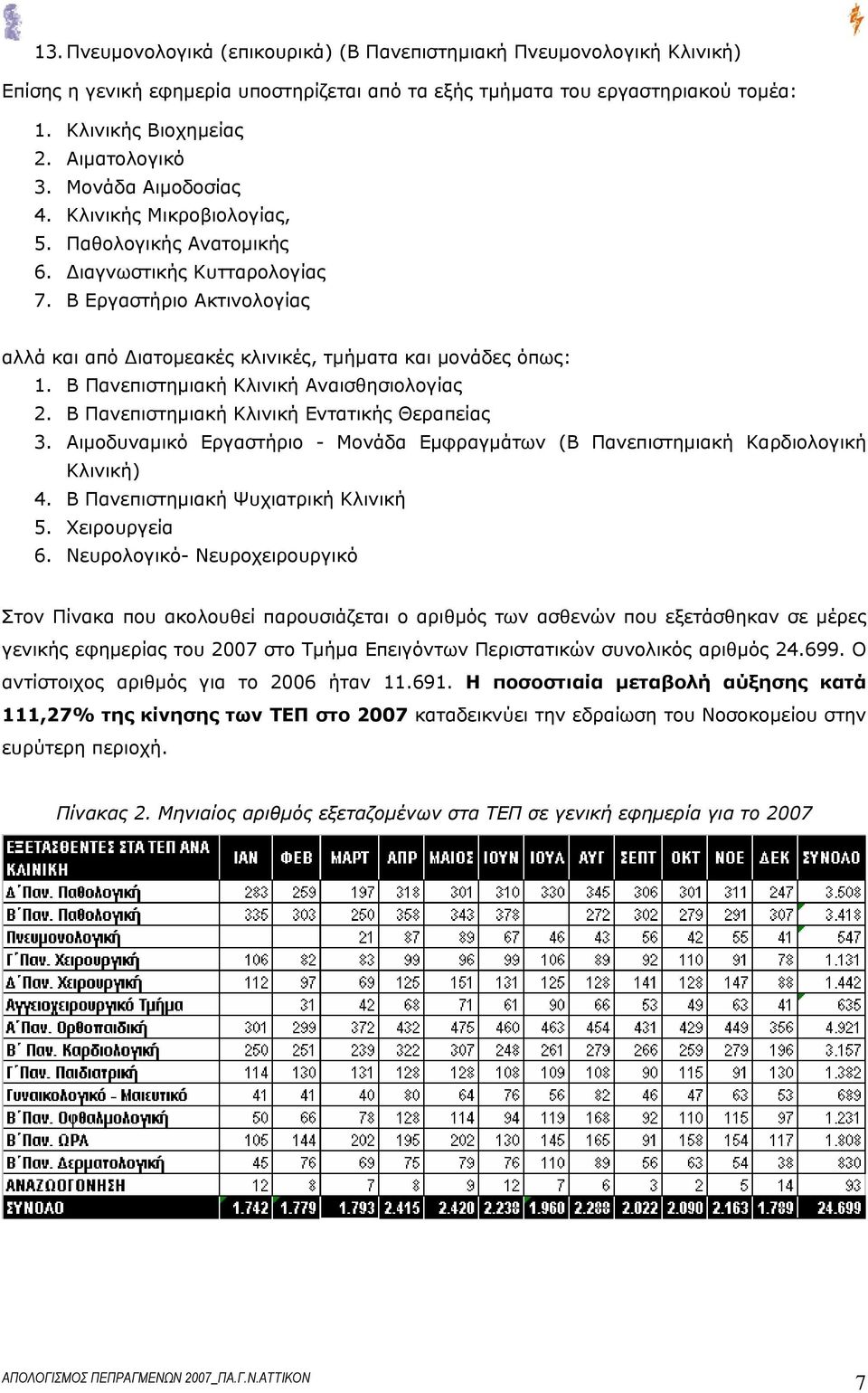 Β Πανεπιστημιακή Κλινική Αναισθησιολογίας 2. Β Πανεπιστημιακή Κλινική Εντατικής Θεραπείας 3. Αιμοδυναμικό Εργαστήριο - Μονάδα Εμφραγμάτων (Β Πανεπιστημιακή Καρδιολογική Κλινική) 4.