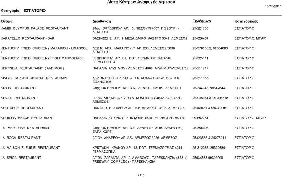 GERMASOGEIAS ) ΓΕΩΡΓΙΟΥ Α' ΑΡ. 81, ΠΟΤ. Σ 4048 25-325111 KERYNEIA RESTAURANT ( AVDIMOU ) ΠΑΡΑΛΙΑ ΑΥΔΗΜΟΥ - 4600 ΑΥΔΗΜΟΥ- 25-211717 KING'S GARDEN CHINESE RESTAURANT ΚΟΛΩΝΑΚΙΟΥ ΑΡ.