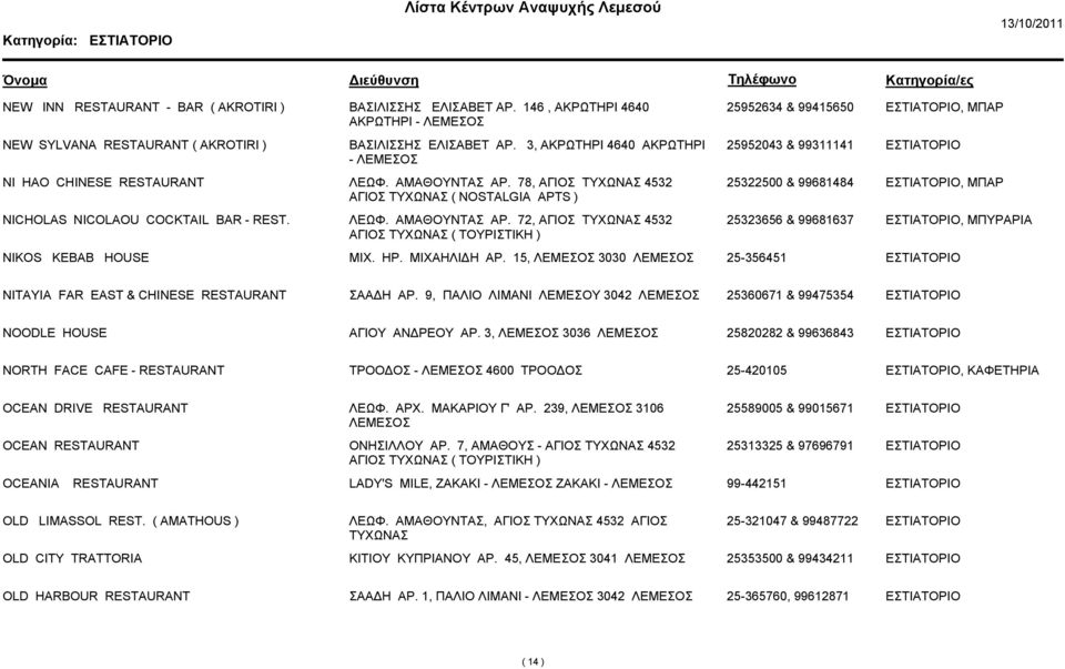 78, ΑΓΙΟΣ ΤΥΧΩΝΑΣ 4532 ΑΓΙΟΣ ΤΥΧΩΝΑΣ ( NOSTALGIA APTS ) 25322500 & 99681484, ΜΠΑΡ NICHOLAS NICOLAOU COCKTAIL BAR - REST. ΛΕΩΦ. ΑΜΑΘΟΥΝΤΑΣ ΑΡ.