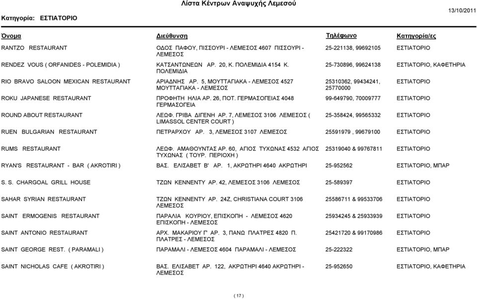 26, ΠΟΤ. Σ 4048 99-649790, 70009777 ROUND ABOUT RESTAURANT ΛΕΩΦ. ΓΡΙΒΑ ΔΙΓΕΝΗ ΑΡ. 7, 3106 ( LIMASSOL CENTER COURT ) 25-358424, 99565332 RUEN BULGARIAN RESTAURANT ΠΕΤΡΑΡΧΟΥ ΑΡ.
