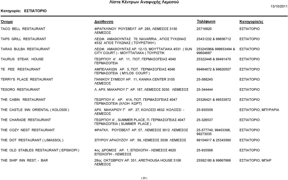 12-13, ΜΟΥΤΤΑΓΙΑΚΑ 4531 ( SUN CITY COURT ) - ΜΟΥΤΤΑΓΙΑΚΑ ( ΤΟΥΡΙΣΤΙΚ 25324596& 999653494 & 99604687 TAURUS STEAK HOUSE ΓΕΩΡΓΙΟΥ Α' ΑΡ. 11, ΠΟΤ.