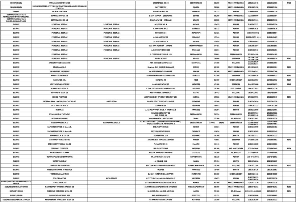ΜΑΚΕΔΟΝΙΑ 2381083150 2381083126 SMART F & P MOTORS ΕΠΕ ΠΑΛΑΙΟΛΟΓΟΥ 39 ΧΑΛΑΝΔΡΙ 15232 ΑΘΗΝΑ 2106895094 2106895210 SUBARU/LANCIA/ALFA ROMEO/FIAT/BMW/MINI/LADA SUBARU/LANCIA/ALFA ROMEO/RENAULT/LADA