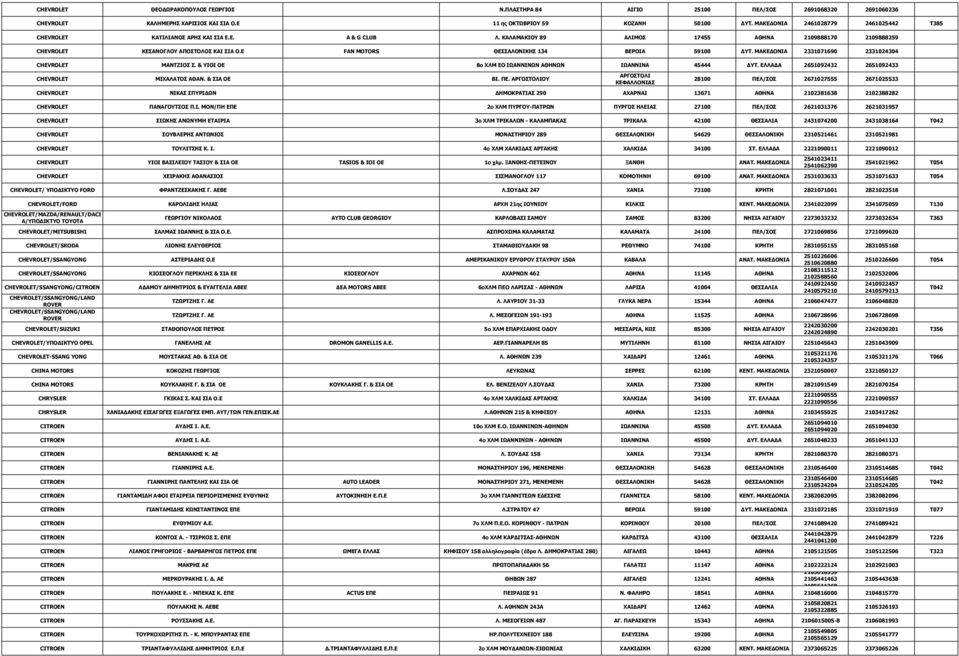 Ε FAN MOTORS ΘΕΣΣΑΛΟΝΙΚΗΣ 134 ΒΕΡΟΙΑ 59100 ΔΥΤ. ΜΑΚΕΔΟΝΙΑ 2331071690 2331024304 CHEVROLET ΜΑΝΤΖΙΟΣ Σ. & ΥΙΟΙ ΟΕ 8ο ΧΛΜ ΕΟ ΙΩΑΝΝΙΝΩΝ ΑΘΗΝΩΝ ΙΩΑΝΝΙΝΑ 45444 ΔΥΤ.