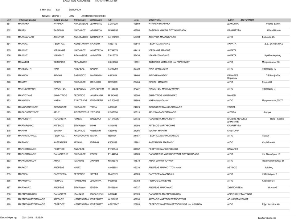 . ΣΥΛΙΒΑΙΝΑΣ 365 ΜΑΛΛΗΣ ΙΟΡ ΑΝΗΣ Ρ 794078 44413 ΙΟΡ ΑΝΗΣ ΜΑΛΛΗΣ 366 ΜΑΛΛΗΣ Ξ 612578 52434 ΜΑΛΛΗΣ Κράθιο Ακράτας 367 ΜΑΜΑΣΗΣ ΓΕΡΑΣΙΜΟΣ Κ 819866 19891 ΜΑΜΑΣΗΣ του ΓΕΡΑΣΙΜΟΥ ΑΙΓΙΟ Μητροπόλεως 10 368