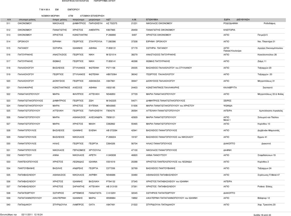 Πλαστήρα 31 515 ΠΑΓΑΝΟΥ ΣΩΤΗΡΙΑ ΑΘΗΝΑ Π 858131 37179 ΣΩΤΗΡΙΑ ΠΑΓΑΝΟΥ ΑΙΓΙΟ Αργύρη Οικονοµόπουλου Παλαιά Κουλούρα 516 ΠΑΓΟΥΡΑΚΗΣ ΝΙΚΗ Μ 521014 38279 ΠΑΓΟΥΡΑΚΗΣ ΑΙΓΙΟ Κανελλοπούλου 26 517 ΠΑΓΟΥΡΑΚΗΣ