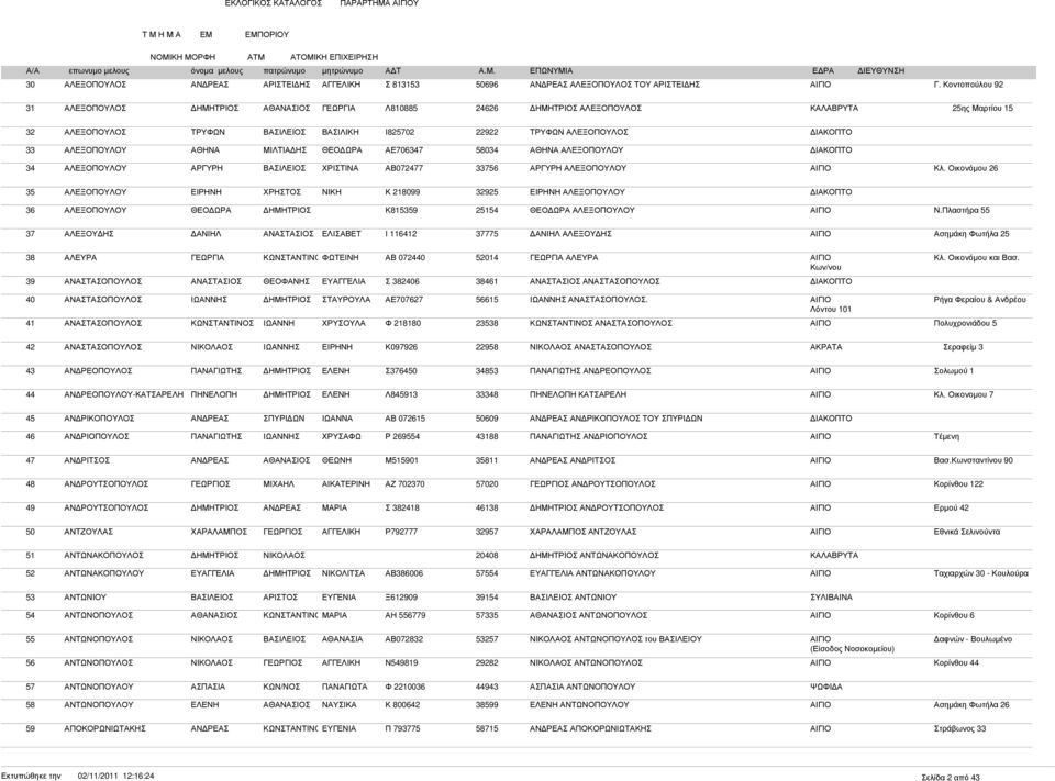 34 ΑΛΕΞΟΠΟΥΛΟΥ ΑΡΓΥΡΗ ΧΡΙΣΤΙΝΑ ΑΒ072477 33756 ΑΡΓΥΡΗ ΑΛΕΞΟΠΟΥΛΟΥ ΑΙΓΙΟ Κλ. Οικονόµου 26 35 ΑΛΕΞΟΠΟΥΛΟΥ ΝΙΚΗ Κ 218099 32925 ΑΛΕΞΟΠΟΥΛΟΥ 36 ΑΛΕΞΟΠΟΥΛΟΥ ΘΕΟ ΩΡΑ Κ815359 25154 ΘΕΟ ΩΡΑ ΑΛΕΞΟΠΟΥΛΟΥ ΑΙΓΙΟ Ν.
