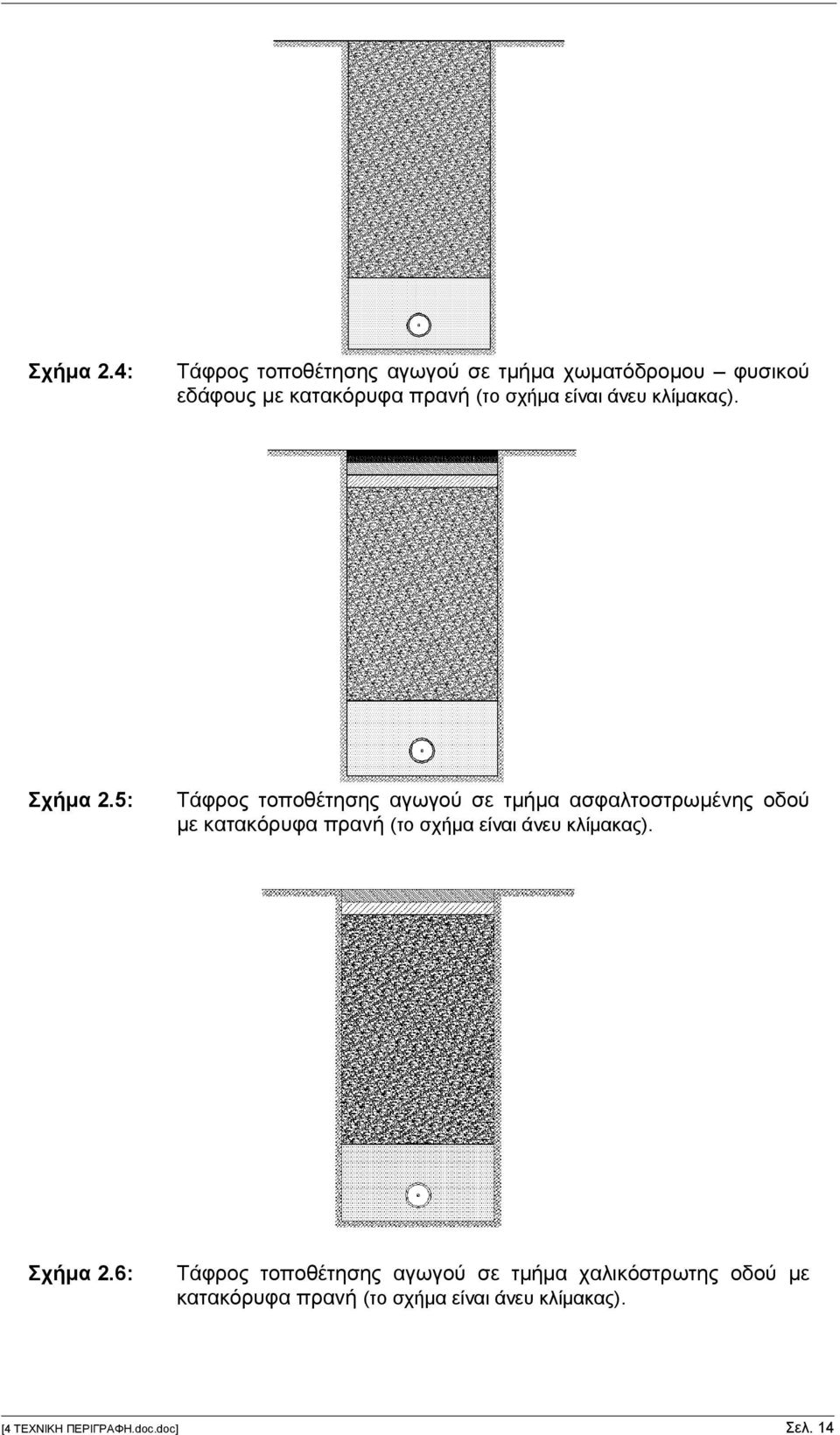 είναι άνευ κλίμακας).