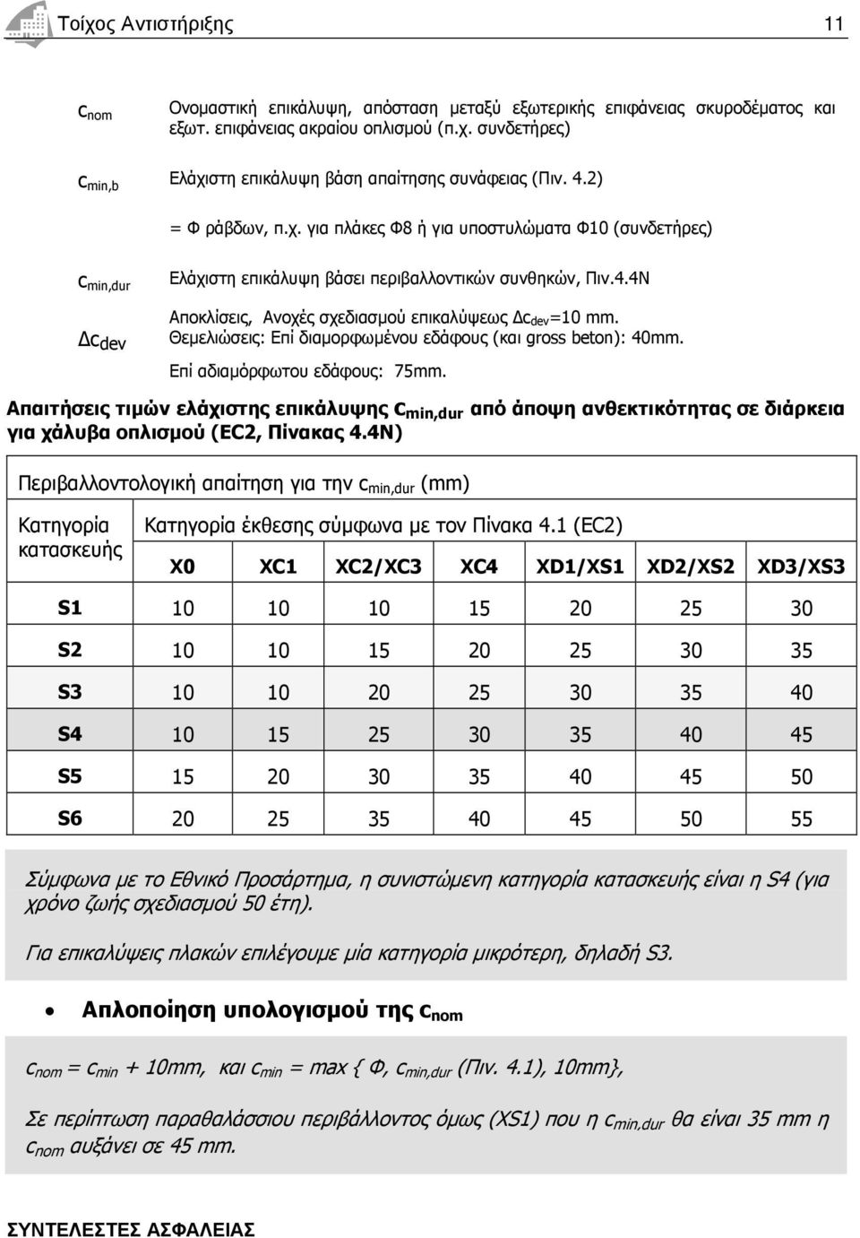 Θεµελιώσεις: Επί διαµορφωµένου εδάφους (και gross beton): 40mm. Επί αδιαµόρφωτου εδάφους: 75mm.