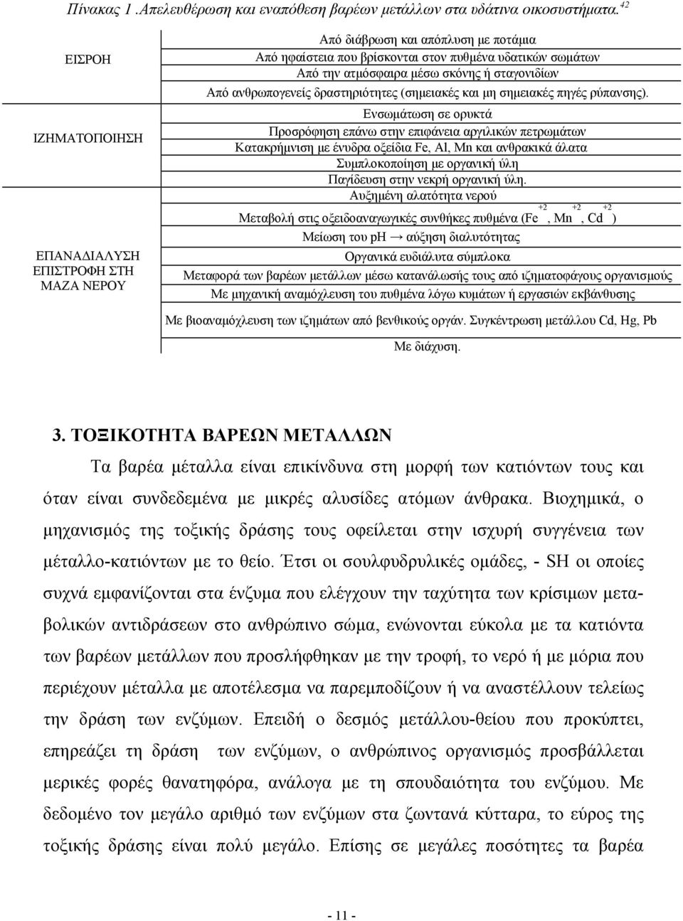 σταγονιδίων Από ανθρωπογενείς δραστηριότητες (σημειακές και μη σημειακές πηγές ρύπανσης).