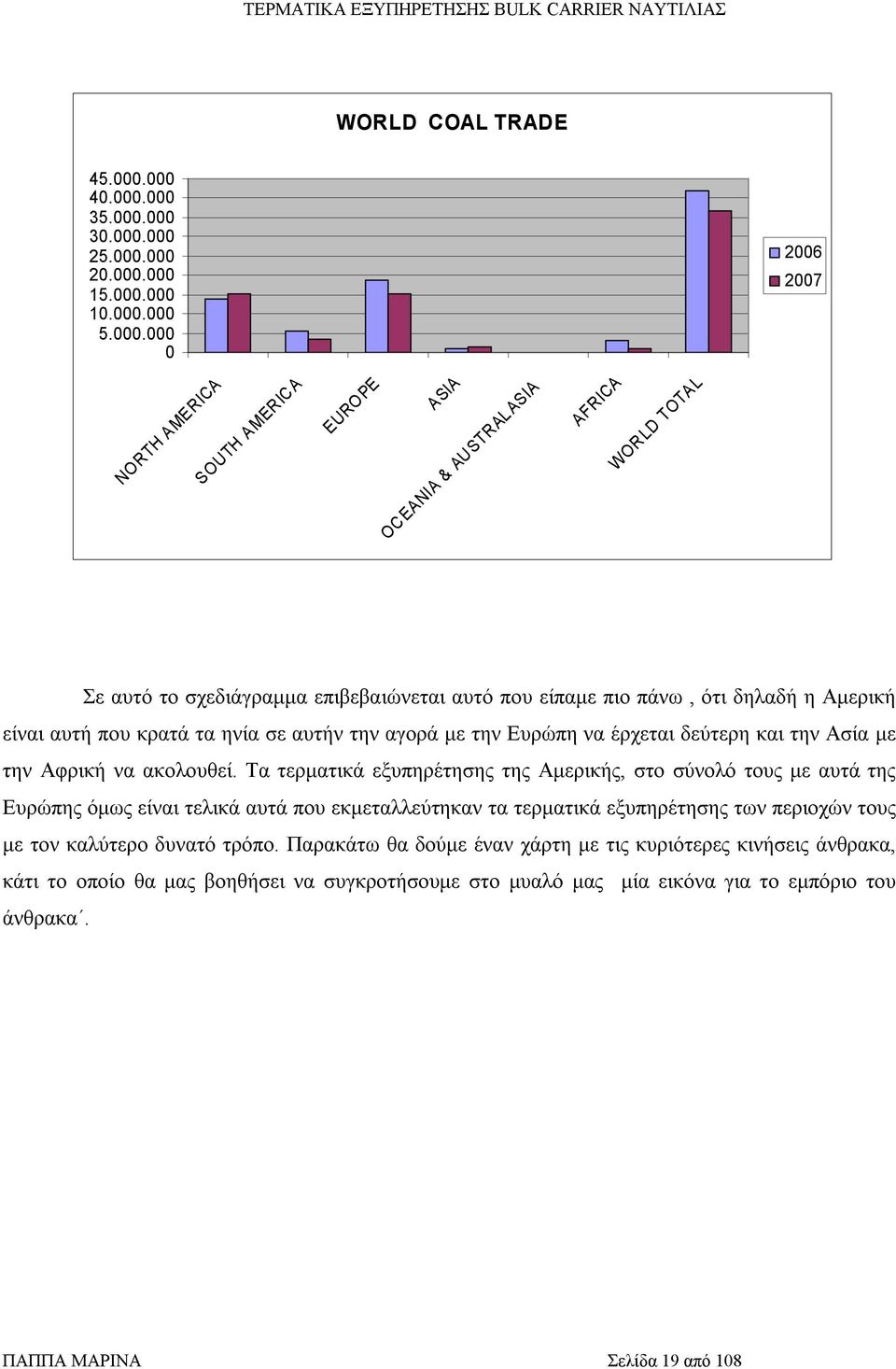 σχεδιάγραμμα επιβεβαιώνεται αυτό που είπαμε πιο πάνω, ότι δηλαδή η Αμερική είναι αυτή που κρατά τα ηνία σε αυτήν την αγορά με την Ευρώπη να έρχεται δεύτερη και την Ασία με την Αφρική να ακολουθεί.