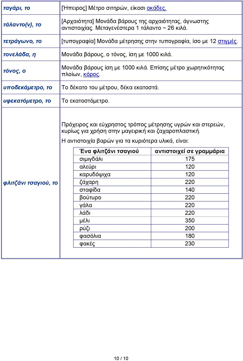 Μονάδα βάρους, ο τόνος, ίση με 1000 κιλά. Μονάδα βάρους ίση με 1000 κιλά. Επίσης μέτρο χωρητικότητας πλοίων, κόρος. Το δέκατο του μέτρου, δέκα εκατοστά. Το εκατοστόμετρο.