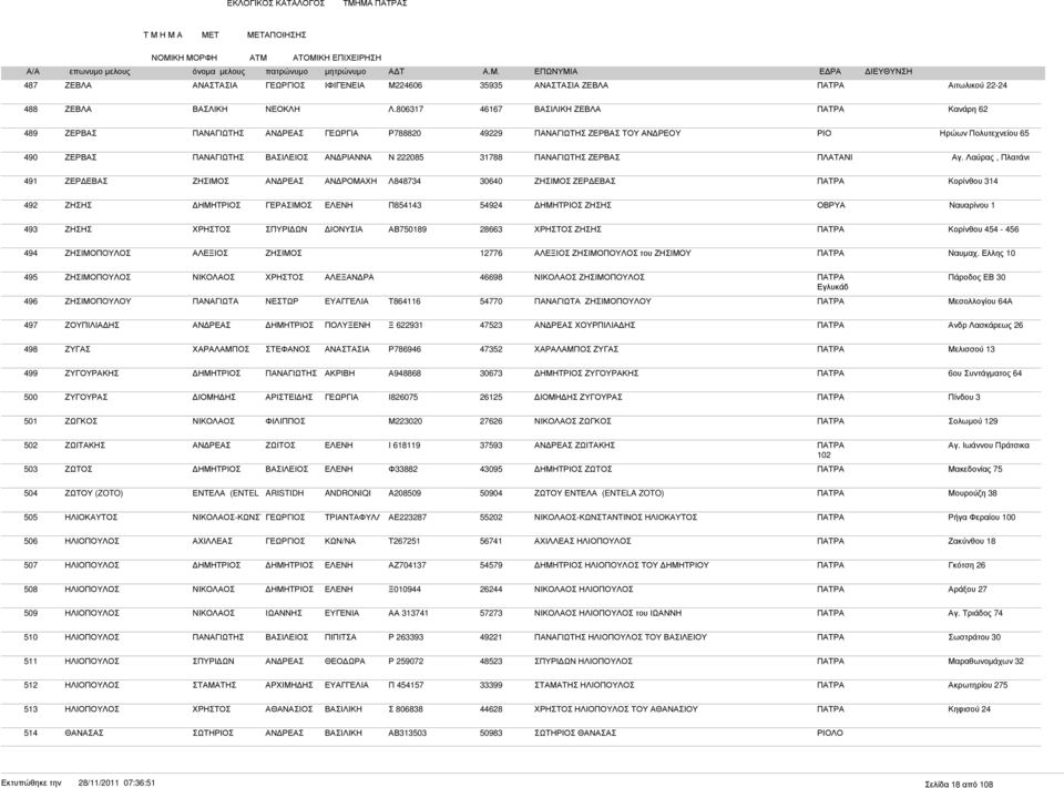 Λαύρας, Πλατάνι 491 ΖΕΡ ΕΒΑΣ ΖΗΣΙΜΟΣ ΑΝ ΡΟΜΑΧΗ Λ848734 30640 ΖΗΣΙΜΟΣ ΖΕΡ ΕΒΑΣ ΠΑΤΡΑ Κορίνθου 314 492 ΖΗΣΗΣ Π854143 54924 ΖΗΣΗΣ ΟΒΡΥΑ Ναυαρίνου 1 493 ΖΗΣΗΣ ΙΟΝΥΣΙΑ ΑΒ750189 28663 ΖΗΣΗΣ ΠΑΤΡΑ Κορίνθου