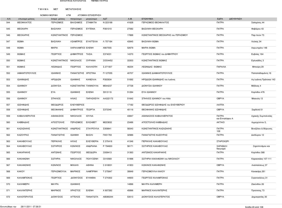 550 ΘΩΜΑΣ ΟΥΡΑΝΙΑ ΞΟΟ4452 33303 ΘΩΜΑΣ ΠΑΤΡΑ Εγλυκάδος 3 551 ΘΩΜΑΣ ΛΕΩΝΙ ΑΣ ΚΑΛΛΙΟΠΗ Σ.