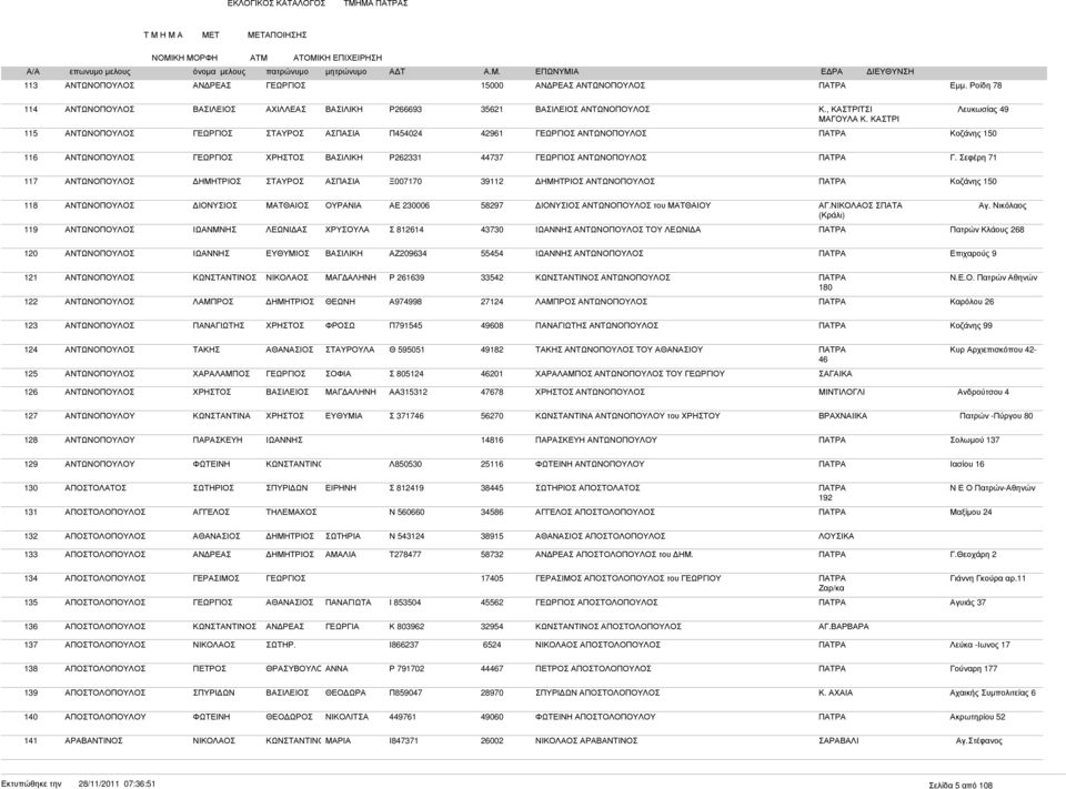 Σεφέρη 71 117 ΑΝΤΩΝΟΠΟΥΛΟΣ ΣΤΑΥΡΟΣ ΑΣΠΑΣΙΑ Ξ007170 39112 ΑΝΤΩΝΟΠΟΥΛΟΣ ΠΑΤΡΑ Κοζάνης 150 118 ΑΝΤΩΝΟΠΟΥΛΟΣ ΜΑΤΘΑΙΟΣ ΟΥΡΑΝΙΑ ΑΕ 230006 58297 ΑΝΤΩΝΟΠΟΥΛΟΣ του ΜΑΤΘΑΙΟΥ ΑΓ. ΣΠΑΤΑ Αγ.