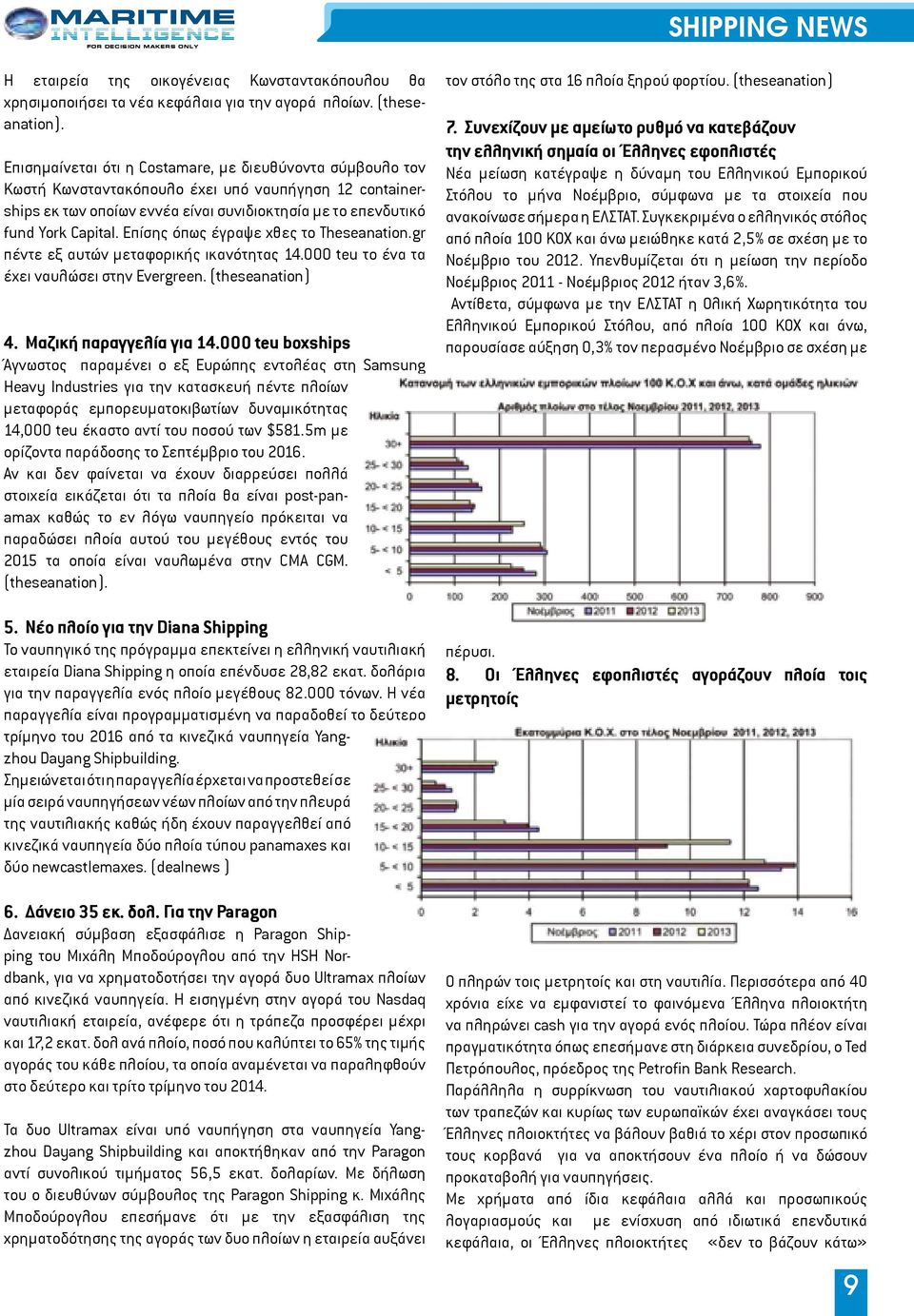 Επίσης όπως έγραψε χθες το Theseanation.gr πέντε εξ αυτών µεταφορικής ικανότητας 14.000 teu το ένα τα έχει ναυλώσει στην Evergreen. (theseanation) 4. Μαζική παραγγελία για 14.
