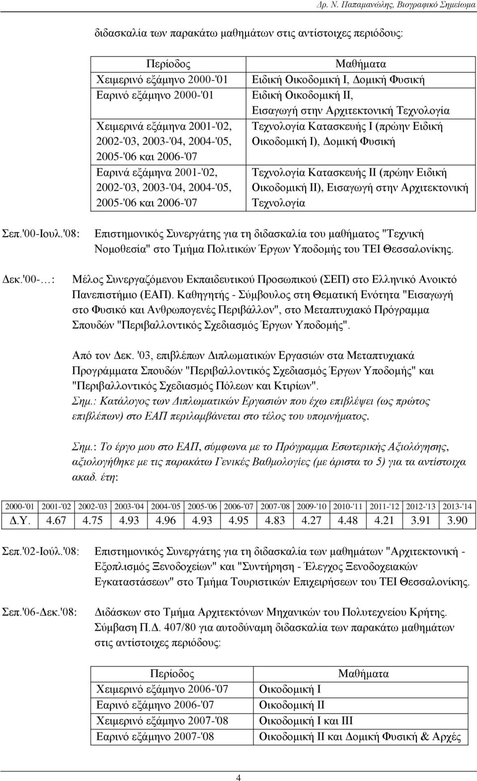 2003-'04, 2004-'05, 2005-'06 και 2006-'07 Εαρινά εξάμηνα 2001-'02, 2002-'03, 2003-'04, 2004-'05, 2005-'06 και 2006-'07 Μαθήματα Ειδική Οικοδομική Ι, Δομική Φυσική Ειδική Οικοδομική ΙΙ, Εισαγωγή στην