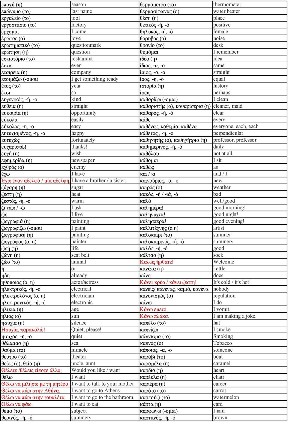 ίδιος, -α, -ο same εταιρεία (η) company ίσιος, -α, -ο straight ετοιμάζω (-ομαι) I get something ready ίσος, -η, -ο equal έτος (το) year ιστορία (η) history έτσι so ίσως perhaps ευγενικός, -ή, -ό kind