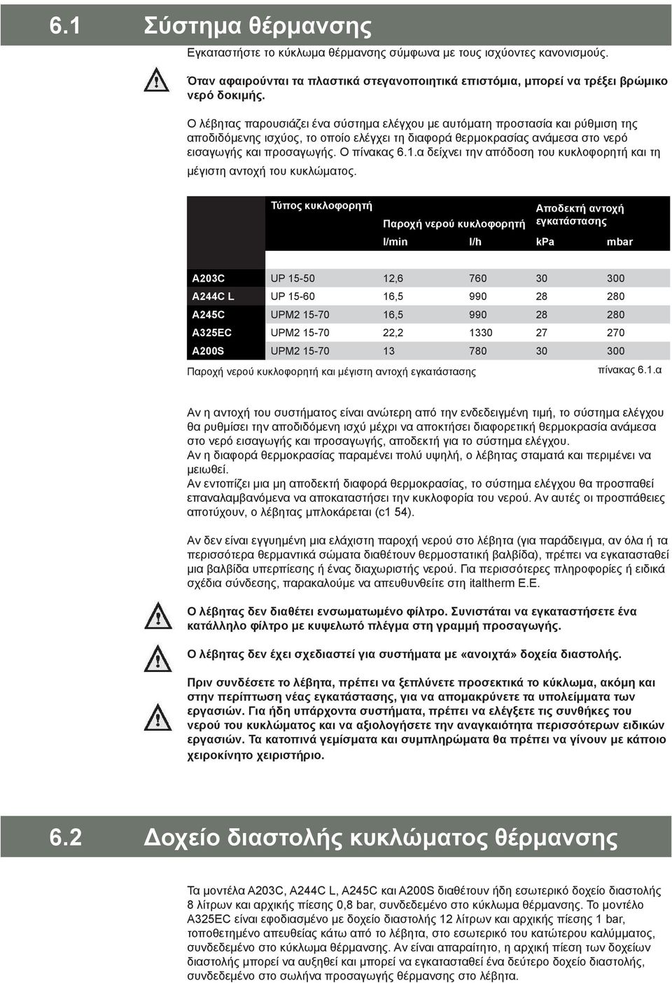 α δείχνει την απόδοση του κυκλοφορητή και τη μέγιστη αντοχή του κυκλώματος.