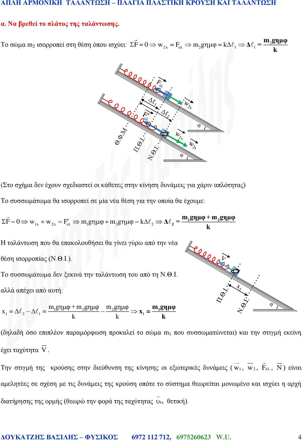 νέα θέση για την οποία θα έχουμε: gημ + gημ F 0 wx w x F g g Η ταλάντωση που θα επακολουθήσει θα γίνει γύρω από την νέα θέση ισορροπίας ).