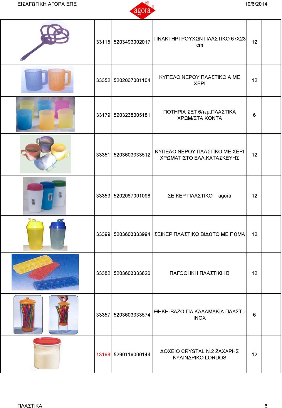 ΚΑΤΑΣΚΕΥΗΣ 33353 520207001098 ΣΕΙΚΕΡ ΠΛΑΣΤΙΚΟ agora 33399 520303333994 ΣΕΙΚΕΡ ΠΛΑΣΤΙΚΟ ΒΙ ΩΤΟ ΜΕ ΠΩΜΑ 33382 52030333382 ΠΑΓΟΘΗΚΗ