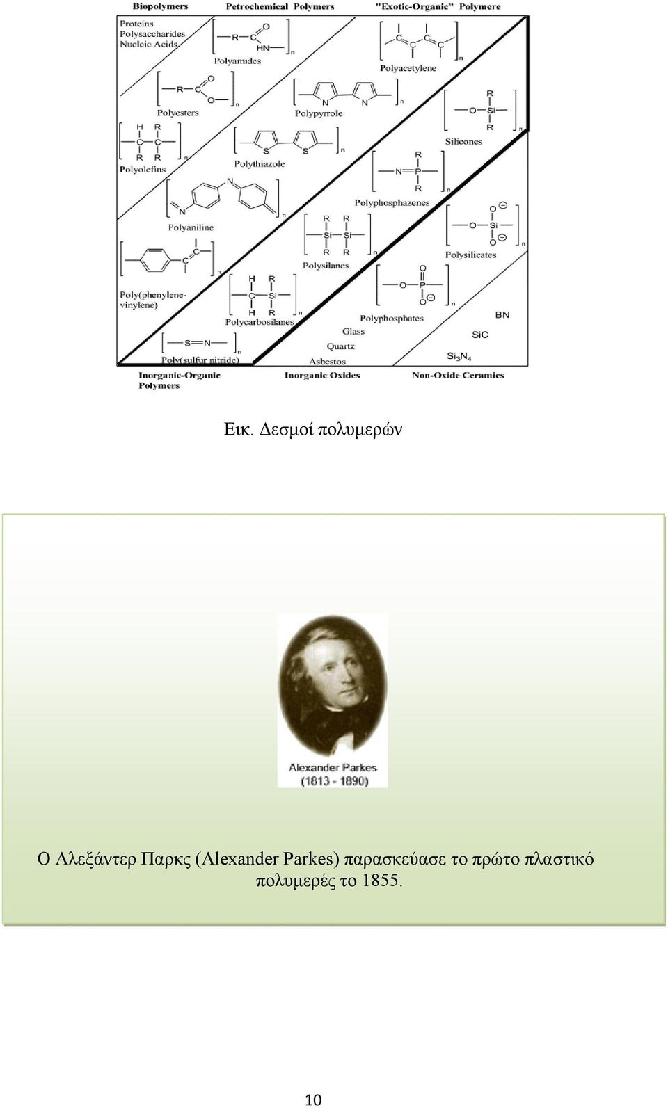 Parkes) παρασκεύασε το