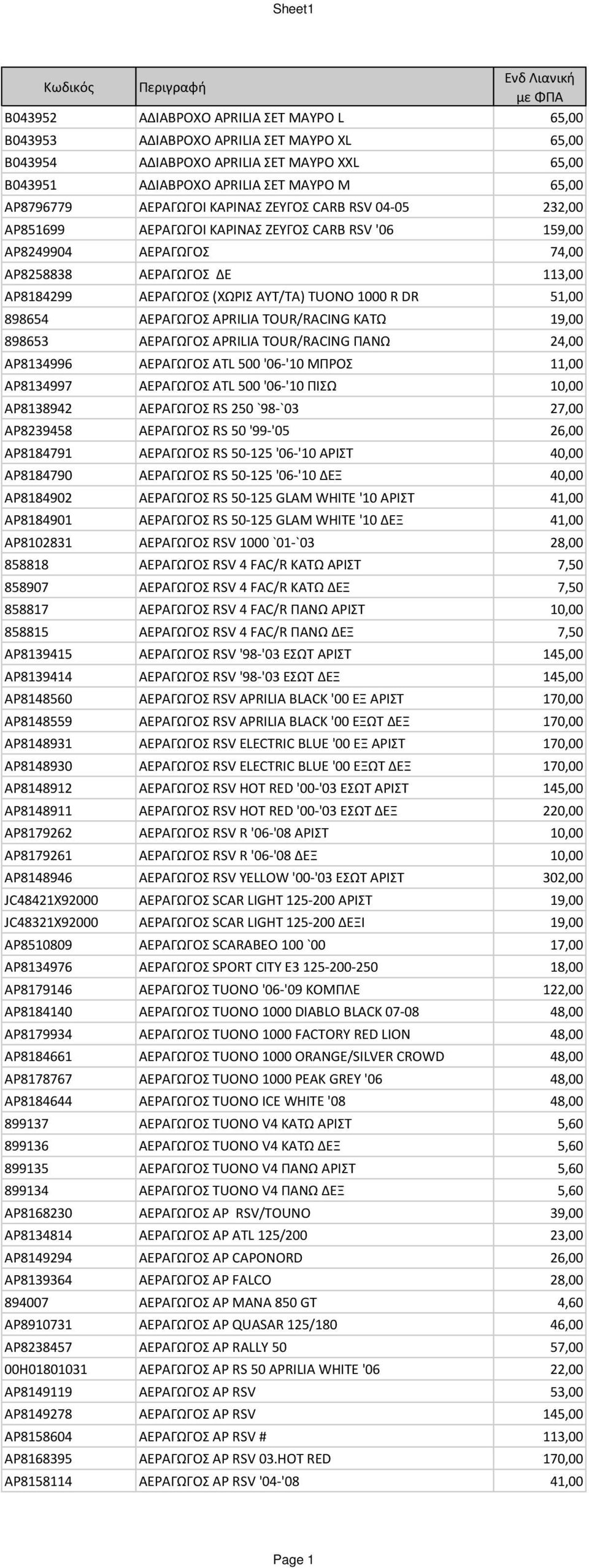 51,00 898654 ΑΕΡΑΓΩΓΟΣ APRILIA TOUR/RACING ΚΑΤΩ 19,00 898653 ΑΕΡΑΓΩΓΟΣ APRILIA TOUR/RACING ΠΑΝΩ 24,00 AP8134996 ΑΕΡΑΓΩΓΟΣ ATL 500 '06-'10 ΜΠΡΟΣ 11,00 AP8134997 ΑΕΡΑΓΩΓΟΣ ATL 500 '06-'10 ΠΙΣΩ 10,00