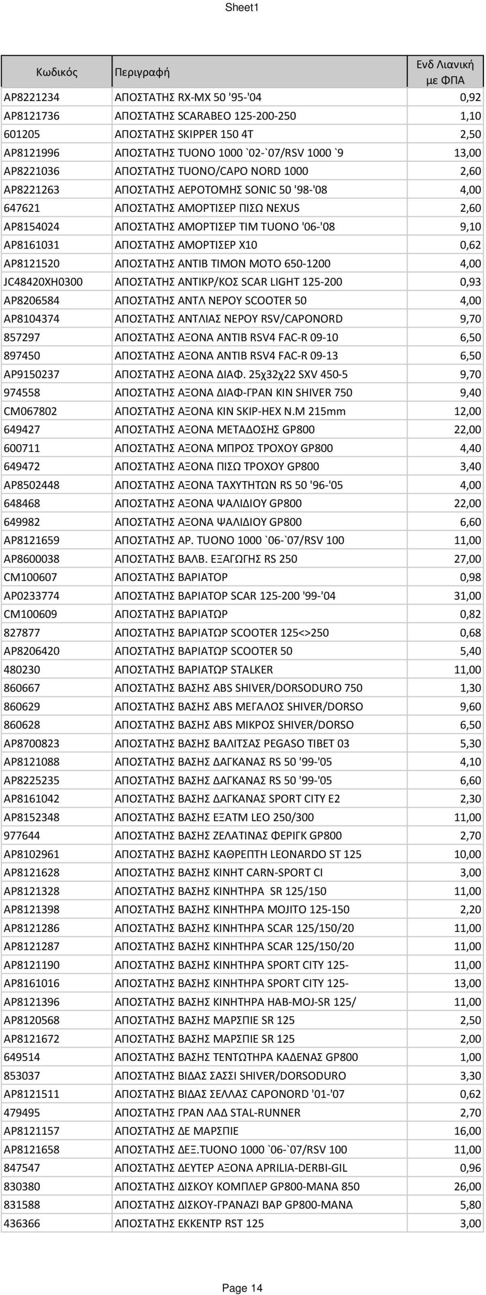 ΑΠΟΣΤΑΤΗΣ ΑΜΟΡΤΙΣΕΡ Χ10 0,62 AP8121520 ΑΠΟΣΤΑΤΗΣ ΑΝΤΙΒ ΤΙΜΟΝ ΜΟΤΟ 650-1200 4,00 JC48420XH0300 ΑΠΟΣΤΑΤΗΣ ΑΝΤΙΚΡ/ΚΟΣ SCAR LIGHT 125-200 0,93 AP8206584 ΑΠΟΣΤΑΤΗΣ ΑΝΤΛ ΝΕΡΟΥ SCOOTER 50 4,00 AP8104374