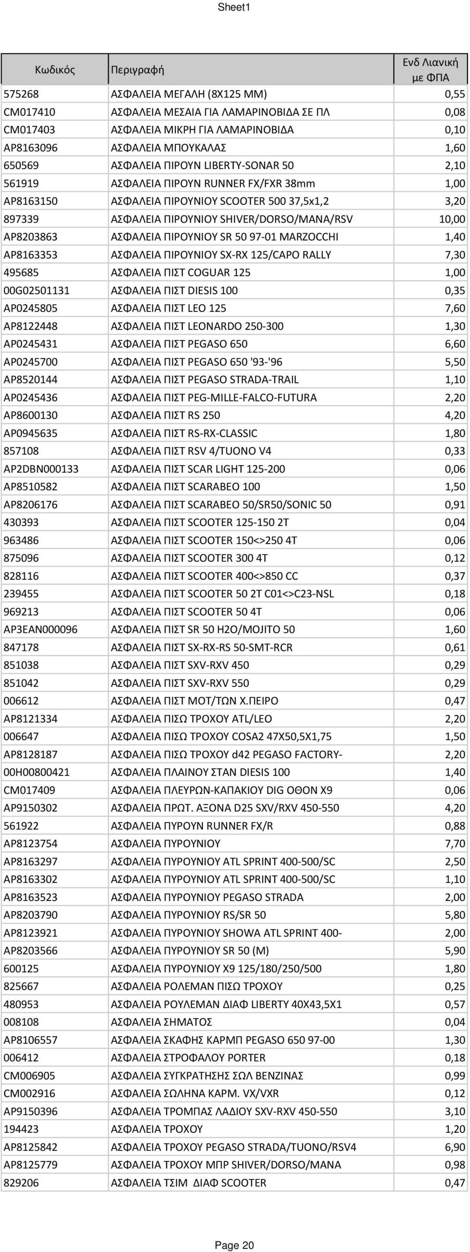 ΠΙΡΟΥΝΙΟΥ SR 50 97-01 MARZOCCHI 1,40 AP8163353 ΑΣΦΑΛΕΙΑ ΠΙΡΟΥΝΙΟΥ SX-RX 125/CAPO RALLY 7,30 495685 ΑΣΦΑΛΕΙΑ ΠΙΣΤ COGUAR 125 1,00 00G02501131 ΑΣΦΑΛΕΙΑ ΠΙΣΤ DIESIS 100 0,35 AP0245805 ΑΣΦΑΛΕΙΑ ΠΙΣΤ LEO