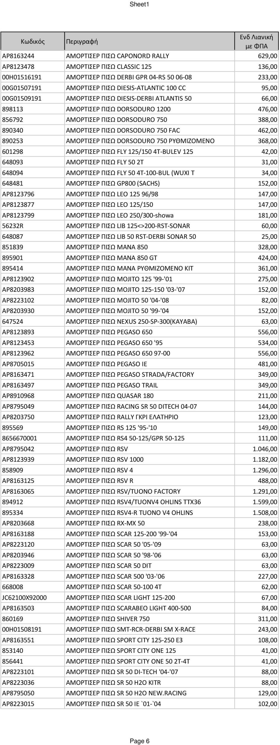 890253 ΑΜΟΡΤΙΣΕΡ ΠΙΣΩ DORSODURO 750 ΡΥΘΜΙΖΟΜΕΝΟ 368,00 601298 ΑΜΟΡΤΙΣΕΡ ΠΙΣΩ FLY 125/150 4T-BULEV 125 42,00 648093 ΑΜΟΡΤΙΣΕΡ ΠΙΣΩ FLY 50 2T 31,00 648094 ΑΜΟΡΤΙΣΕΡ ΠΙΣΩ FLY 50 4T-100-BUL (WUXI T 34,00