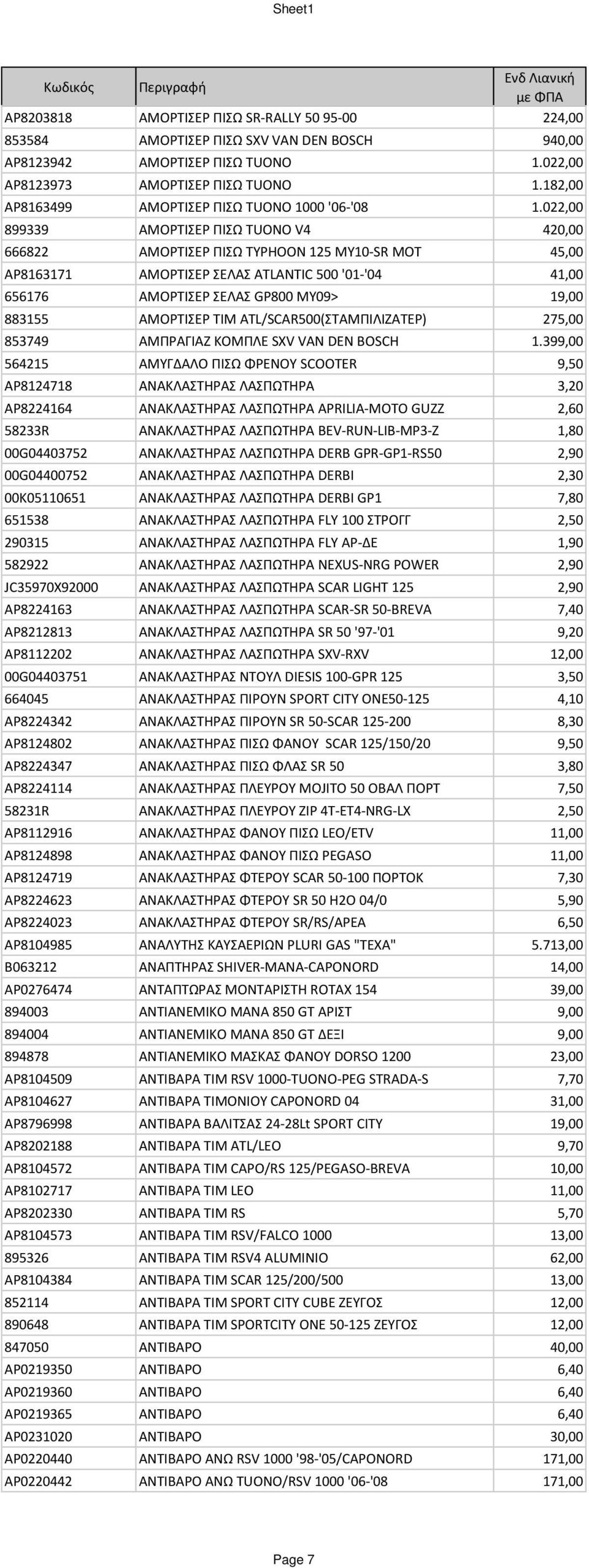 022,00 899339 ΑΜΟΡΤΙΣΕΡ ΠΙΣΩ TUONO V4 420,00 666822 ΑΜΟΡΤΙΣΕΡ ΠΙΣΩ TYPHOON 125 ΜΥ10-SR MOT 45,00 AP8163171 ΑΜΟΡΤΙΣΕΡ ΣΕΛΑΣ ATLANTIC 500 '01-'04 41,00 656176 ΑΜΟΡΤΙΣΕΡ ΣΕΛΑΣ GP800 MY09> 19,00 883155