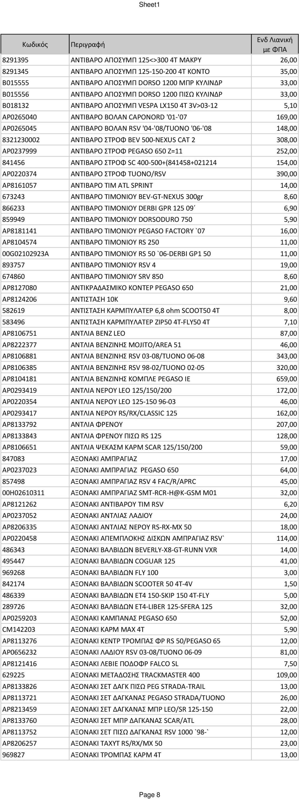 ΣΤΡΟΦ BEV 500-NEXUS CAT 2 308,00 AP0237999 ΑΝΤΙΒΑΡΟ ΣΤΡΟΦ PEGASO 650 Z=11 252,00 841456 ΑΝΤΙΒΑΡΟ ΣΤΡΟΦ SC 400-500+(841458+021214 154,00 AP0220374 ΑΝΤΙΒΑΡΟ ΣΤΡΟΦ TUONO/RSV 390,00 AP8161057 ΑΝΤΙΒΑΡΟ