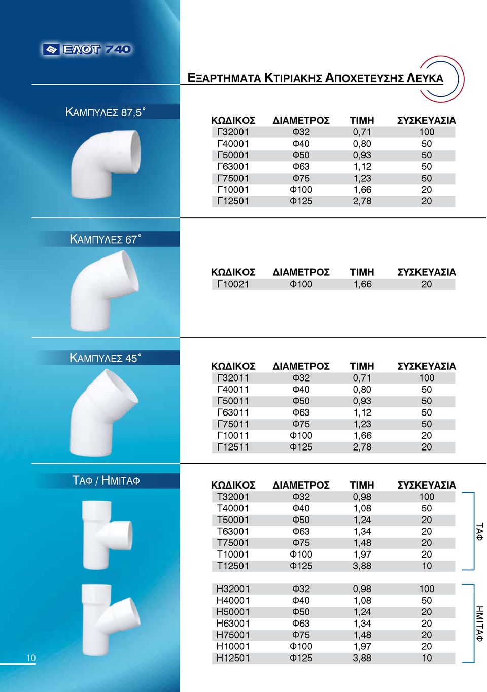 Γ10011 Φ100 1,66 20 Γ12511 Φ125 2,78 20 10 ΤΑΦ / ΗΜΙΤΑΦ Τ32001 Φ32 0,98 100 Τ40001 Φ40 1,08 50 Τ50001 Φ50 1,24 20 Τ63001 Φ63 1,34 20 Τ75001 Φ75 1,48 20 Τ10001 Φ100