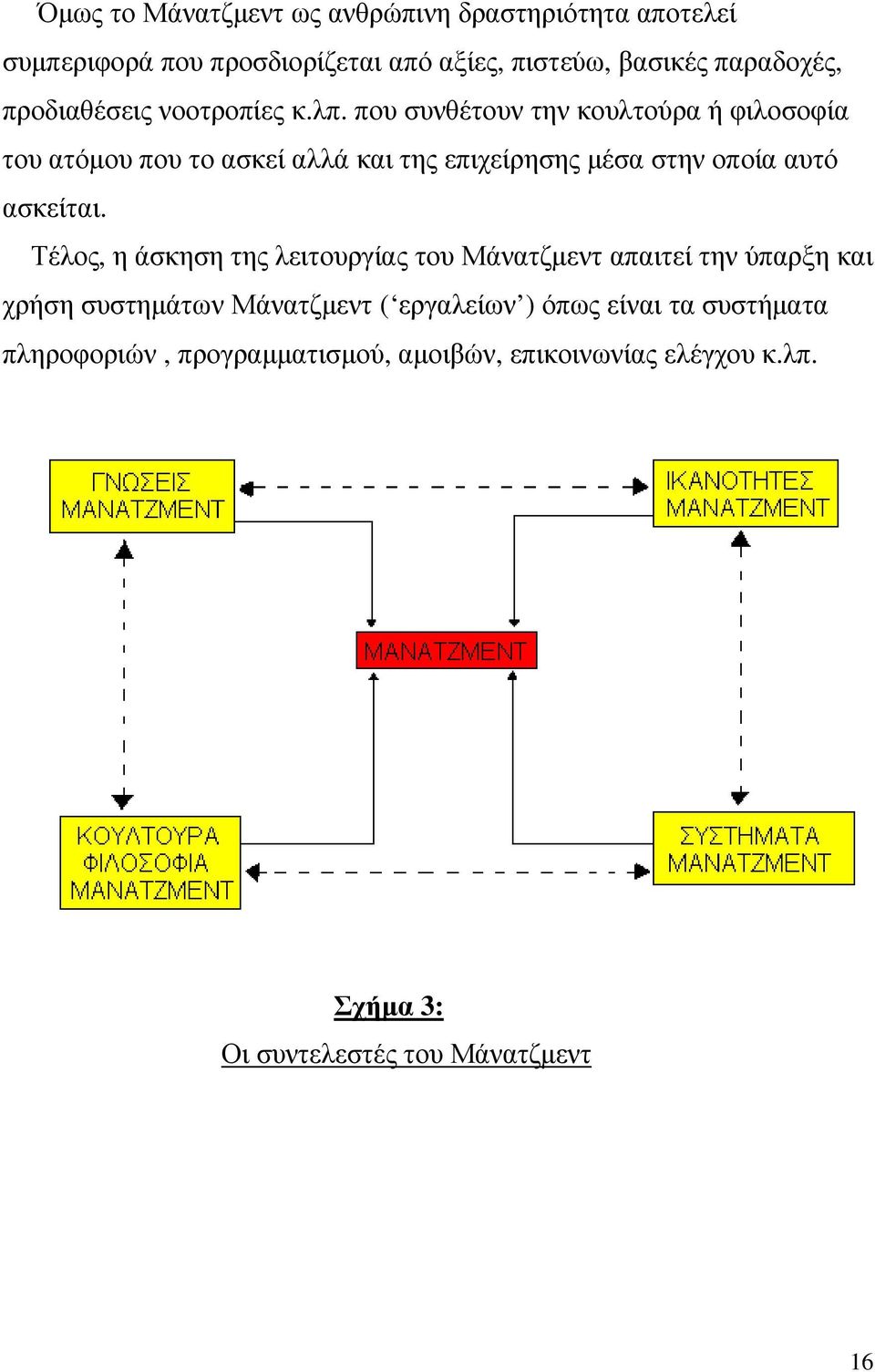 που συνθέτουν την κουλτούρα ή φιλοσοφία του ατόµου που το ασκεί αλλά και της επιχείρησης µέσα στην οποία αυτό ασκείται.